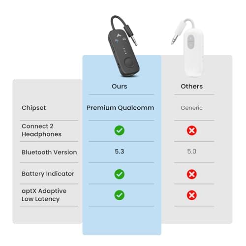 Avantree Relay - Premium Airplane Bluetooth Adapter with Advanced Qualcomm Chipset, 2 Headphones Support, 25hrs Play Time, aptX Adaptive & HD Audio Transmitter for Airpods, Bose & Travel Flight 4