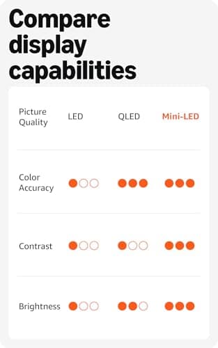 Amazon Fire TV 55" Omni Mini-LED Series, QLED 4K UHD smart TV, Dolby Vision IQ, 144hz gaming mode, Ambient Experience, hands-free with Alexa, 2024 release 2