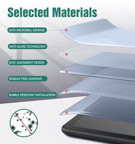 TiMOVO (3 Pack Screen Protector for 7 Inch All-new Amazon Kindle Paperwhite (12th Generation, 2024) and Kindle Colorsoft Signature Edition, Anti-Glare Scratch Resistant PET Screen Film Protector 3