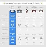 Innova SD35 OBD2 Scanner – ABS, SRS, TPMS & Check Engine Code Reader, Live Data, All System Diagnostics, Compatible with Most Vehicles 2