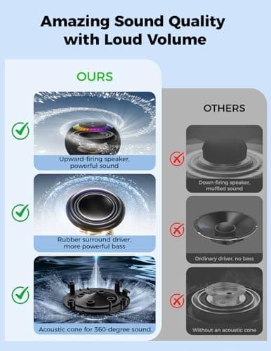 Shower Speaker Bluetooth Waterproof Portable: Birthday Christmas White Elephant Gifts Stocking Stuffers for Adults Teens, IPX7 Loud Sound with Suction Cup Removable, Cool Gadgets with Light-Black 4