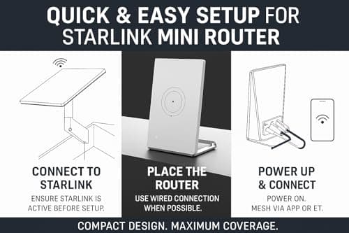 Generic Router Mini Compatible with Star-Link Gen 2, Gen 3, V4, Mini Systems | Mesh-Ready, Dual-Band | Supports 128+ Devices 2