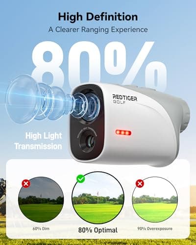 REDTIGER Mini Golf Range Finder with 1200 Yards, IP65 Range Finder Golf with Slope Switch, 7X Magnification, Magnetic & Rechargeable Golf Rangefinder, Flag Pole Lock Vibration 5