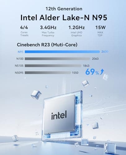 KAMRUI Essenx E1 Mini PC, N95 Processor (up to 3.4GHz), 12GB LPDDR5 RAM 256GB M.2 SSD, Mini Desktop Computer Support Dual 4K, WiFi, Ethernet for Business, Office, Home 3