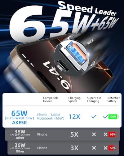 AKESR 65W USB C Car Charger Fast Charging，12V USB Outlet Accesorios para Carro，Compact Cigarette Lighter Adapter，Car Phone Charger for iPhone/17/16/15/14/13 Samsung S25 S24 S23Google Android 3