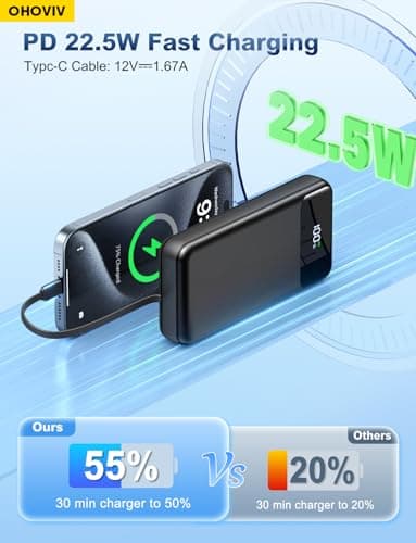 OHOVIV Portable Charger Power Bank 50000mAh Battery Pack, 22.5W Fast Charging PowerBank with Built in Cables,Travel Camping Essential USB-C Portable Phone Charger for iPhone Samsung Pixel Android iPad 5