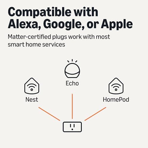 Amazon Basics Smart Plug, Matter Compatible, Compatible with Amazon Alexa, Google Home, Apple HomeKit, Matter Hub Required, 2.4 GHz Wi-Fi only, White, X-Pack 3