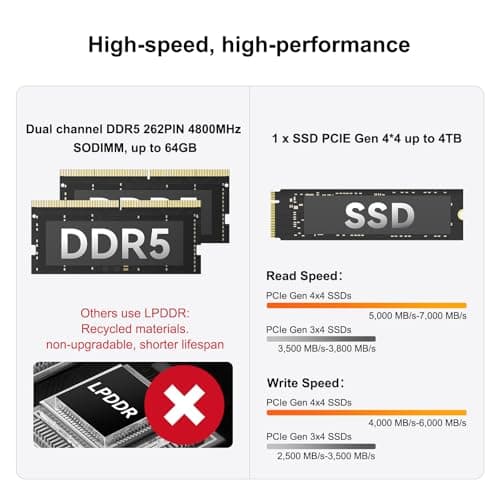 GEEKOM A6 Mini PC with AMD Ryzen 7 6800, 32GB DDR5 RAM (Upgradable, Not LPDDR), 1TB PCIe 4.0 NVMe SSD, Compact Aluminium Design Windows 11 Pro Desktop Computer with USB4/8K/Wi-Fi 6E/BT 5.2/SD Slot 5