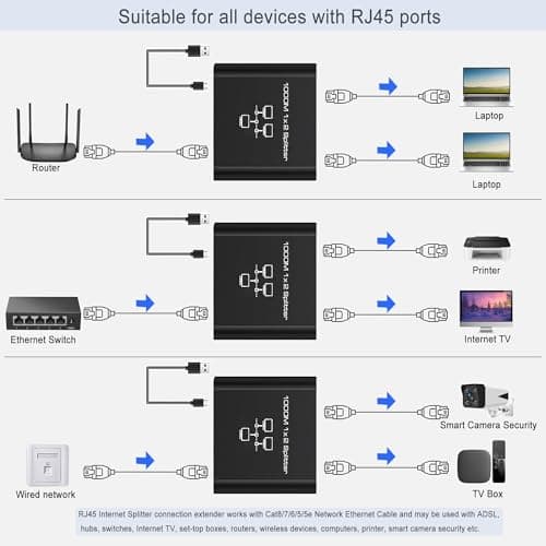 LIEZHUA Gigabit Ethernet Splitter 1 to 2 - Network Splitter with USB Power Cable, RJ45 Internet Adapter 1000Mbps High Speed for Cat 5/5e/6/7/8 Cable [2 Devices Networked Simultaneously] 4