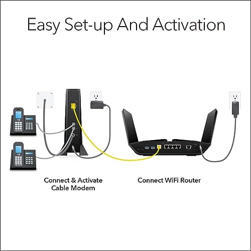 NETGEAR Nighthawk Multi-Gig Cable Modem for Xfinity Voice (CM2050V) – for Cable Plans up to 2.5Gbps - DOCSIS 3.1-2 Phone Lines 4