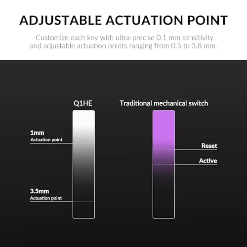 Keychron Q1 HE Wireless Custom Mechanical Keyboard with Hall Effect Gateron Double-Rail Magnetic Switch Rapid Trigger, QMK 2.4 GHz Bluetooth 5.2 RGB Compatible with Mac Windows Linux (Hot-swappable) 3