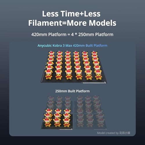 Anycubic Kobra 3 Max 3D Printer Only, Support Multicolor Needs ACE Pro, 600mm/s High-Speed Printing Large Build Volume 420x420x500mm Auto Leveling & Smart Vibration 3