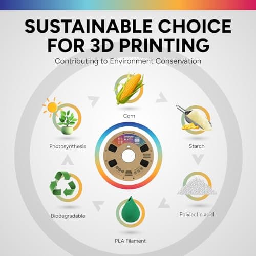 OVERTURE PLA Filament 1.75mm, Neatly Wound 3D Printer Filament 1kg Spool (2.2lbs), Dimensional Accuracy +/- 0.02 mm, Fit Most FDM 3D Printers (Black 1-Pack) 7