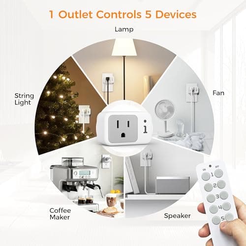 Wireless Remote Control Outlet, TESSAN Electrical Wall Plug with ON/Off Light Switch for Indoor String Lights, Lamps, Home Appliances, 100ft Range (2 Remotes + 5 Outlets) 3