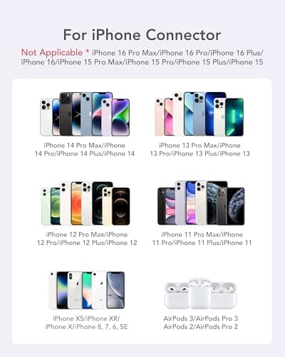 charmast Small Portable Charger for iPhone, Ultra-Compact 20W PD Fast Charging Power Bank 5000mAh, Mini Battery Pack for iPhone 14/14 Pro Max/13/13 Pro Max/12/12 Pro Max/11/XR/X/8/7/6 etc 2