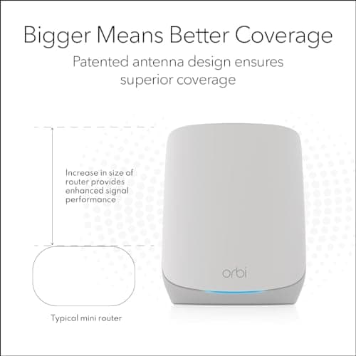 NETGEAR Orbi Whole Home Tri-Band WiFi 6 Mesh Network System (RBK753P) – Router with 2 Satellite Extenders – Security Features - Coverage up to 7,500 sq. ft., 75 Devices - AX5200 (Up to 5.2Gbps) 4