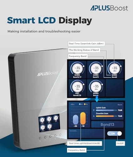 Cell Phone Booster for Home Mutilroom,Cover 8000 Sq.Ft with 2 Indoor Antennas for Verizon, AT&T and All U.S. Carriers,5G 4G LTE Cell Signal Booster with HD LCD Display, FCC Approved 3