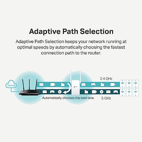 TP-Link AC1200 WiFi Extender, 2023 Engadget Best Budget Pick, 1.2Gbps Signal Booster for Home, Dual Band 5GHz/2.4GHz, Covers Up to 1500 Sq.ft and 30 Devices,Support Onemesh, One Ethernet Port (RE315) 4