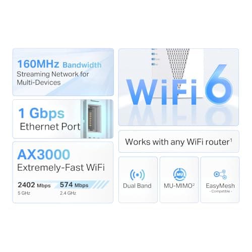 TP-Link AX3000 WiFi 6 Range Extender | PCMag Editor's Choice | Dual-Band Wireless Repeater w/Ethernet Port | Up to 2400 Sq. Ft., 64 Devices | Internet Signal Booster | APP Setup | EasyMesh (RE715X) 3