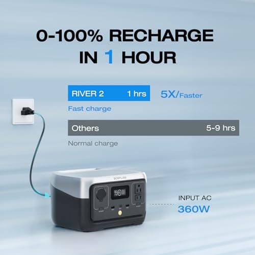 EF ECOFLOW Portable Power Station RIVER 2, 256Wh LiFePO4 Battery/ 1 Hour Fast Charging, 2 Up to 600W AC Outlets, Solar Generator (Solar Panel Optional) for Outdoor Camping/RVs/Home Use 3