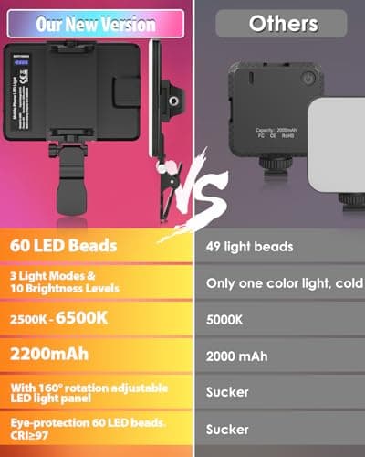 60 LED Portable Selfie Light Video Conference Lighting with Clip & Camera Tripod Adapter Rechargeable 2000mAh CRI 97+, 3 Light Modes for Phone iPhone Webcam Laptop Photo Makeup 4