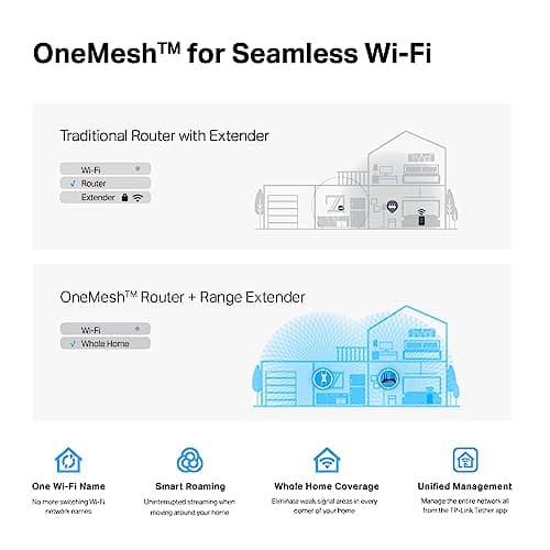 TP-Link RE815X AX5400 WiFi 6 Range Extender w/Ethernet Port | 5.4 Gbps Tri-Band Wireless Repeater Amplifier | Up to 2800 Sq. Ft., 96 Devices | Internet Signal Booster | 160 MHz | APP Setup | OneMesh 4