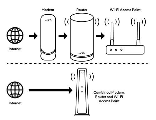 ARRIS Surfboard G34 DOCSIS 3.1 Gigabit Cable Modem & AX3000 Wi-Fi 6 Router, Approved for Cox, Spectrum, Xfinity & Others (Renewed) black 5