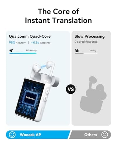 Wooask A9 Translation Earbuds Real Time Support 4G Calls & Hotspot Sharing, AI Translator Earbuds No APP No Phone Needed with 140+ Languages, ChatGPT/Offline/Photo Translation for Business & Travel 2