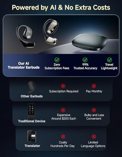 AI Translation Earbuds Real Time Interpretation– 144 Language Translator Device No Subscription, Pocket-Sized Wireless Bluetooth Translator Headphones for International Conferences, Trade Show& Travel 5