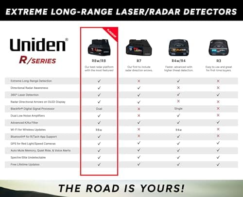Uniden R7 Radar Detector [R7] 4