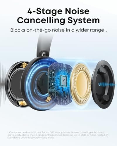 Soundcore Space One Pro, FlexiCurve Over-Ear Headphone, Adaptive Active Noise Cancelling Headphones Driven by 6 Mics, 60H Lossless Audio, Ultra-Fast Charging, Hi-Res Wireless, Comfortable Fit 3