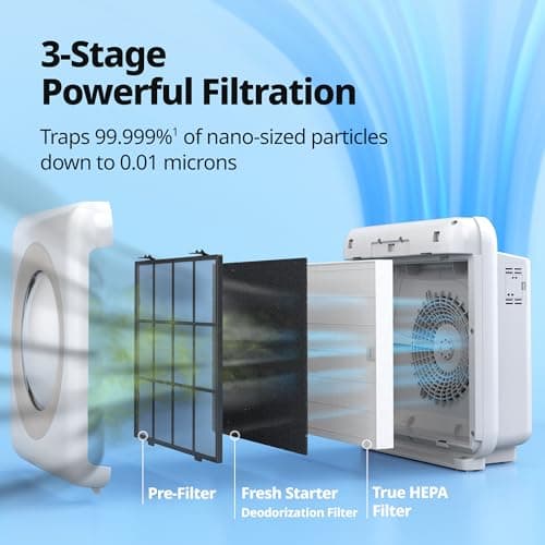 Coway Airmega AP-1512HH(W) True HEPA Purifier with Air Quality Monitoring, Auto, Timer, Filter Indicator, and Eco Mode, 16.8 x 18.3 x 9.7, White 5