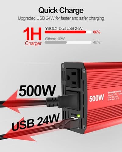 YSOLX 500W Power Inverter 12V to 110V for Vehicles with Dual Fast Charging 24W USB and 2 AC Outlets, Ideal for Road Trips, Camping, and Vehicle Power Needs​ 2