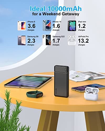 AsperX 2-Pack 10000mAh USB C Output Portable Charger Power Bank Fast Charging, Portable Phone Charger External Battery Pack for iPhone, Samsung, Google LG and Heated Vest 5