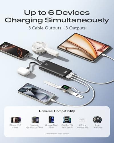 Orfeika 20000mAh Power Bank Fast Charging, Portable Charger with 4 Built-in Cables & 6 Outputs, 20W PD USB C Battery Pack Compatible with iPhone 16/15, Galaxy, Android, iPad & More (Travel Essential) 4