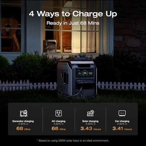 EF ECOFLOW Portable Power Station DELTA 3 MAX with 220W Solar Panel, 3400W X-Boost Output, Ultra-Fast 0-80% Charging in 1.13 Hr, Home Backup & RV Camping 5
