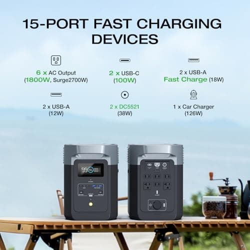 EF ECOFLOW Portable Power Station DELTA 2, 1024Wh LiFePO4 (LFP) Battery, 1800W AC/100W USB-C Output, Solar Generator(Solar Panel Optional) for Home Backup Power, Camping & RVs 3