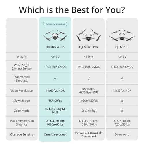 DJI Mini 4 Pro Fly More Combo Plus with DJI RC 2, Drones with Camera for Adults 4K, 3 Intelligent Flight Battery Plus for up to 135 Mins Flight Time, Smart Return to Home, Drone for Beginners 4