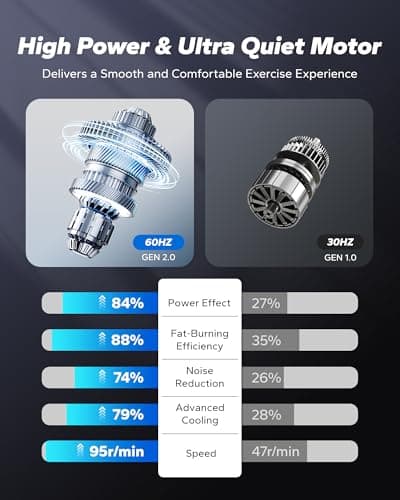 MERACH Under Desk Elliptical Machine, Leg Exerciser While Sitting for Seniors with Remote Control & 12-Speeds, Quiet Portable Electric Seated Pedal Exerciser Machine for Home Office (Black) 3