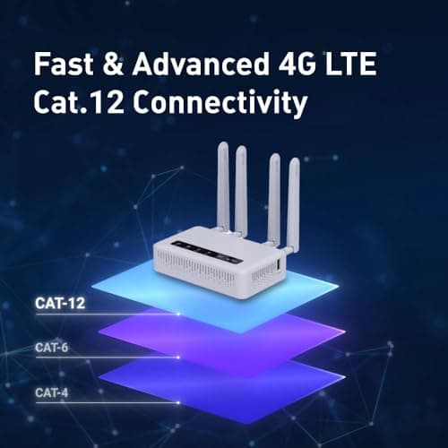 GL-X2000(Spitz Plus) Cellular Gateway 4G LTE Router for Home, RV, Road trips, Offices, CAT 12, Wifi 6 Router, Detachable Antennas, Dual-SIM, T-Mobile & AT&T IoT Certified, OpenVPN, WireGuard (NA Only) 2
