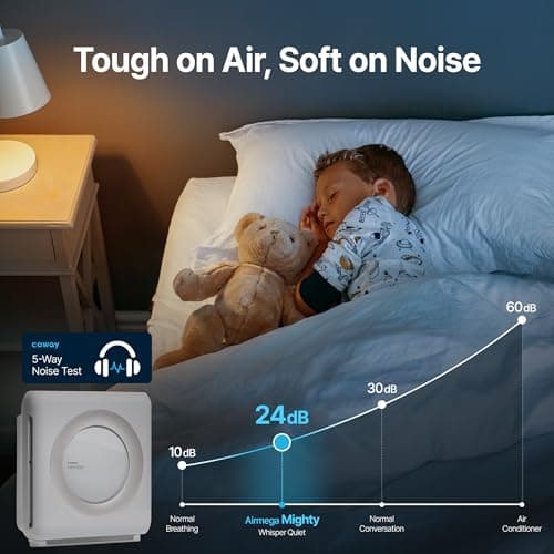 Coway Airmega AP-1512HH(W) True HEPA Purifier with Air Quality Monitoring, Auto, Timer, Filter Indicator, and Eco Mode, 16.8 x 18.3 x 9.7, White 2