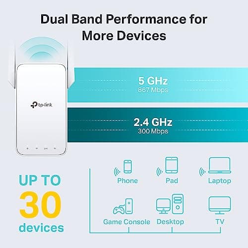 TP-Link AC1200 WiFi Extender, 2023 Engadget Best Budget Pick, 1.2Gbps Signal Booster for Home, Dual Band 5GHz/2.4GHz, Covers Up to 1500 Sq.ft and 30 Devices,Support Onemesh, One Ethernet Port (RE315) 3