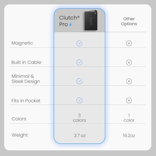 Clutch - Pro USB-C Portable Charger - Compatible with iPhone 15,16, 17 & Android Devices - Power Bank Magnetic Battery - TSA Travel Approved - USB Rechargeable - Built-in Cable - 5000 mAh - 3.7oz 3