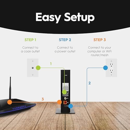 Hitron CODA56 Multi-Gigabit DOCSIS 3.1 Modem (Black) | 2.5 Gbps Max Internet Speeds | Certified with Xfinity, Charter Spectrum, Cox | 2.5 Gbps Cable Modem ONLY | No Built-in WiFi 5