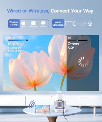 Magcubic Mini Projector with WiFi 6 and Bluetooth 5.4, Portable Projector 4K Support, 5W Soundbase Speaker, Auto Vertical Keystone 180°Rotatable Smart Proyector for Movie Home Outdoor 5