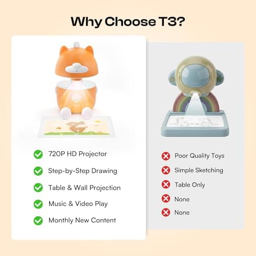 Caydo T3 Smart Drawing Projector with AI Magic, Step-by-Step Learn to Draw Projector for Kids, Educational Arts & Crafts Toy, Ideal Christmas Birthday Gift for Boys & Girls Ages 5+ 5