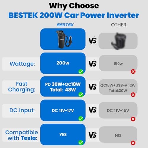 BESTEK 200W Power Inverter, 12V DC to 110V AC Car Plug Adapter Outlet Converter with [30W USB-C]/USB-Fast Charger(18W) / Dual AC Outlets/car Charger for Laptop 2