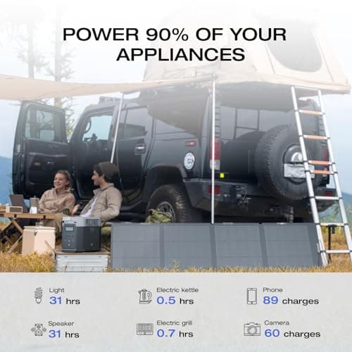 EF ECOFLOW Solar Generator DELTA 2 with 220W Solar Panel, 1024Wh LFP(LiFePO4) Battery, 1800W AC/100W USB-C Output, Fast Charging Portable Power Station for Home Backup Power, Camping & RVs 3