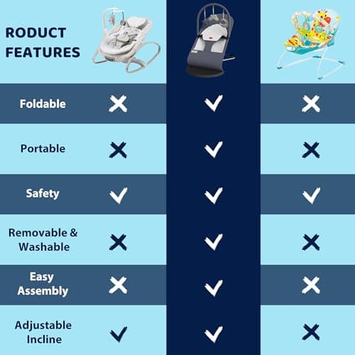 Portable Baby Bouncer Seat for Infants, 0-18 Months, 3 Modes of Use with Rocker & Stationary Options, Ergonomic Infant Chair with Hanging Toys – Grey 4