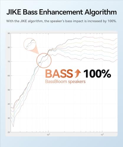 BassBloom Roar 1 Portable Bluetooth Speaker,60W Powerful Sound with Deep Bass,IPX6 Waterproof,24H Playtime,Bluetooth 5.4,RGB Party Lights,Wireless Stereo Pairing,Travel Outdoor for Camping and Beach 3